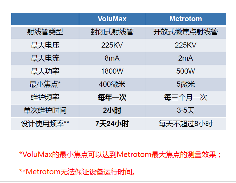 衡阳衡阳蔡司衡阳工业CT