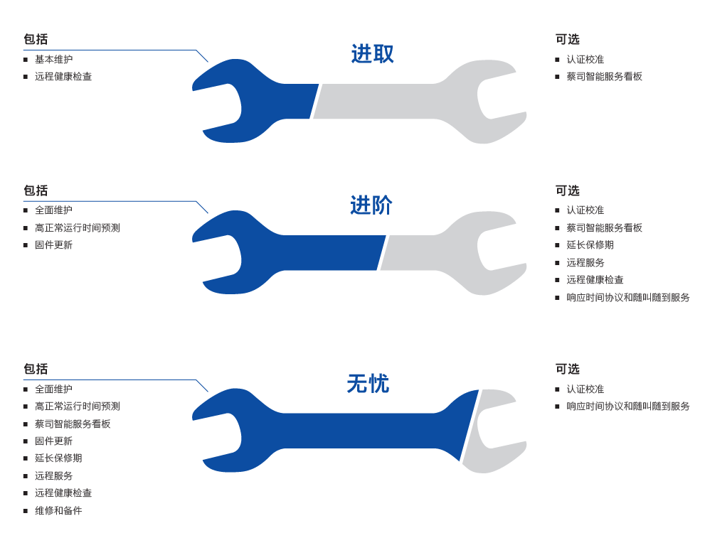 衡阳衡阳蔡司衡阳三坐标维保